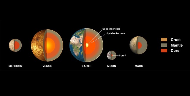 earth's core