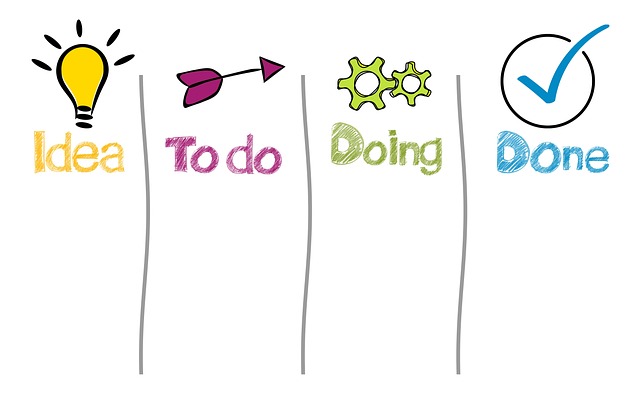 Hình ảnh minh họa ý nghĩa của từ planning process