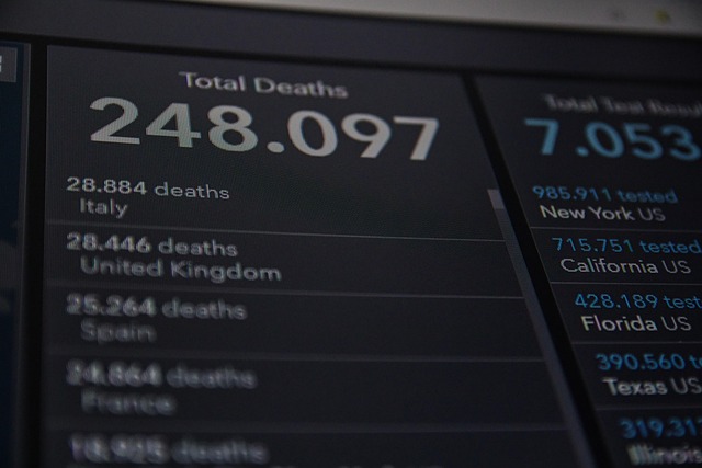 summary reporting